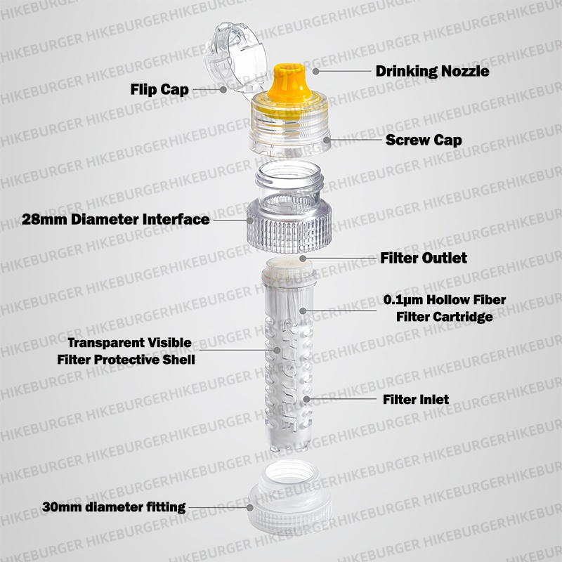 3F UL GEAR ミニポータブル浄水ボトル浄化装置 アウ - Outdoor Camping Essential Gear のレビューと価格
